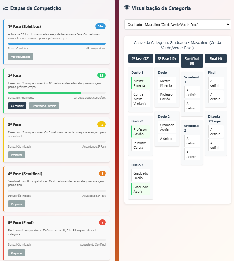 Tela de Gerenciamento de Chaves de Competição de Capoeira Automáticas